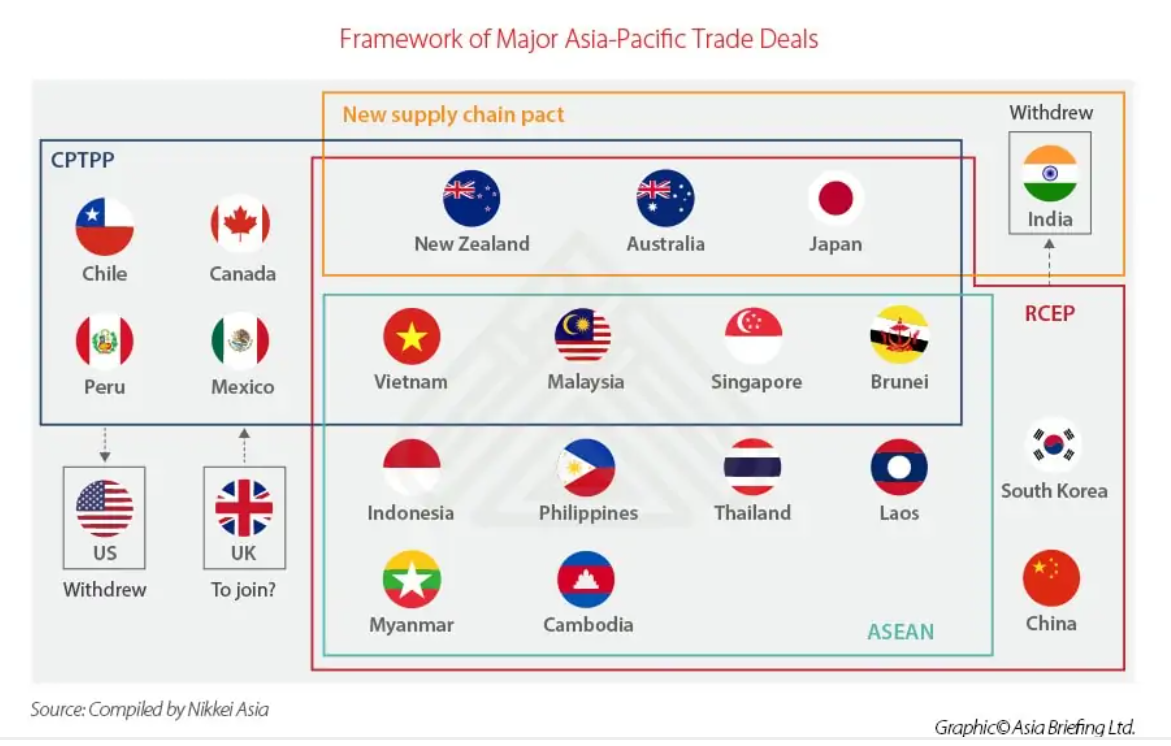 RCEP